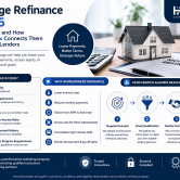 Mortgage refinance in 2026 overview